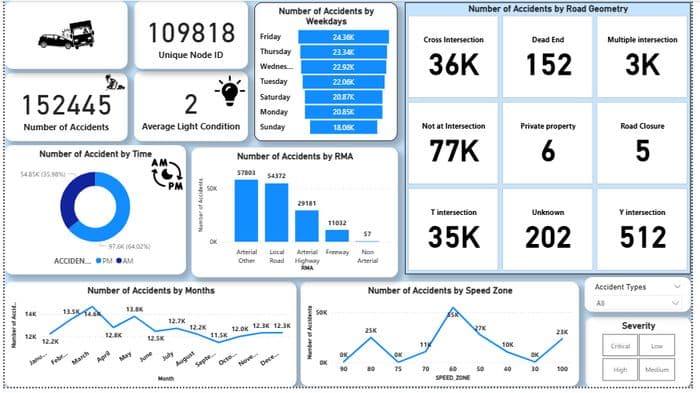 Road Accident Data Analysis